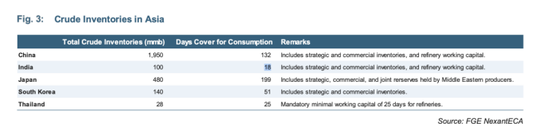 【原油专题】霍尔木兹封锁后市场关心的十大问题  第11张