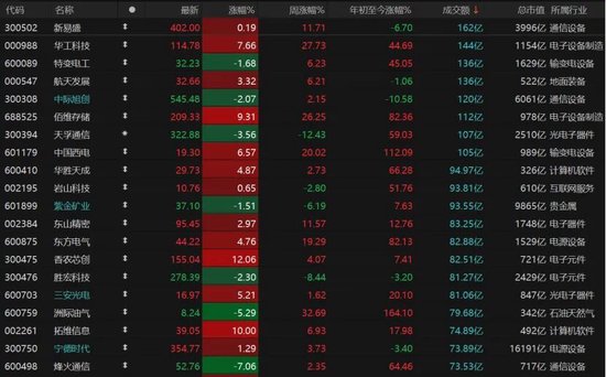 4260只个股收红！A股下周怎么走？  第8张
