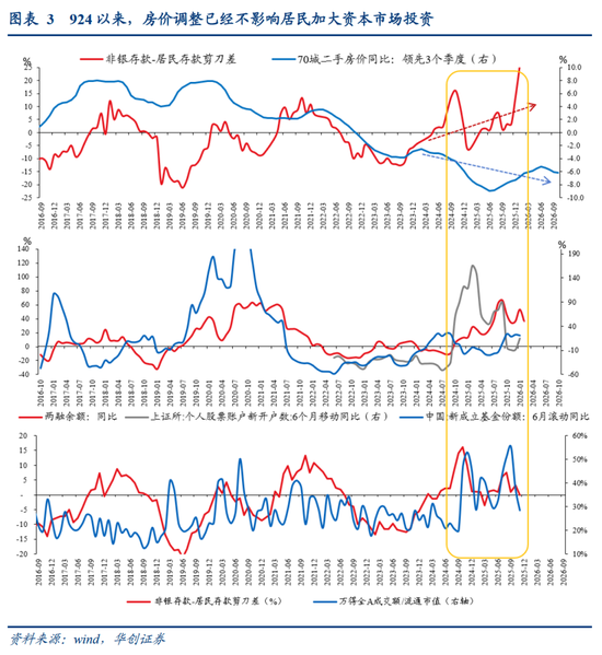 张瑜：中国地产“脱敏”三步曲，股市或已初步完成对地产股的脱敏，消费脱敏正在进行中，投资脱敏仍需时日  第4张