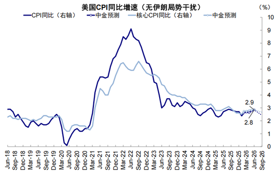 中金：伊朗局势如何影响中美市场？  第16张