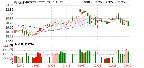联泓新科：公司PLA产品采用自主开发的全产业链技术，现已开发出高、中、低光纯PLA系列产品  第1张