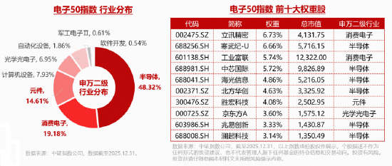 工业富联“赢麻了”？业绩+分红齐创新高！华宝基金电子ETF（515260）实时成交额超8500万元，交投火热！  第4张