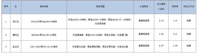 上海马年首场土拍观察：3幅地块68亿元成交，“精准”成供需双方共识  第6张