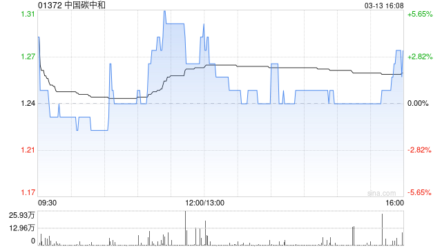 中国碳中和终止认购协议  第1张