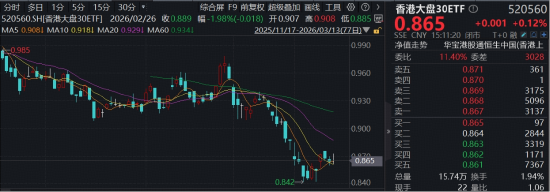 港股AI异动！腾讯云定价暴涨，Agent加速大模型商业化进程，华宝基金港股互联网ETF（513770）核心受益  第2张