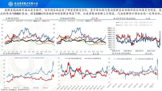 原油周报：美伊战事升级，油价再次拉升  第11张