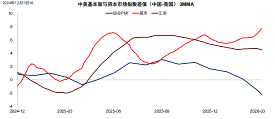 中金：以“渔”代“鱼”——从美国困境看中国选择  第2张