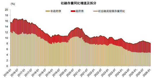 中金：以“渔”代“鱼”——从美国困境看中国选择  第12张