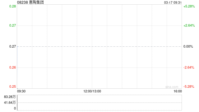惠陶集团于3月16日发行2.61亿股供股股份  第1张