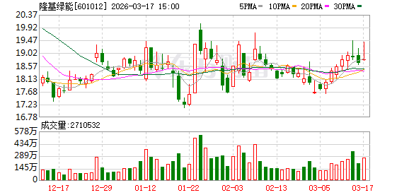隆基绿能：公司结合近期国内及海外需求变化，采取以销定产，合理安排各环节排产节奏  第1张