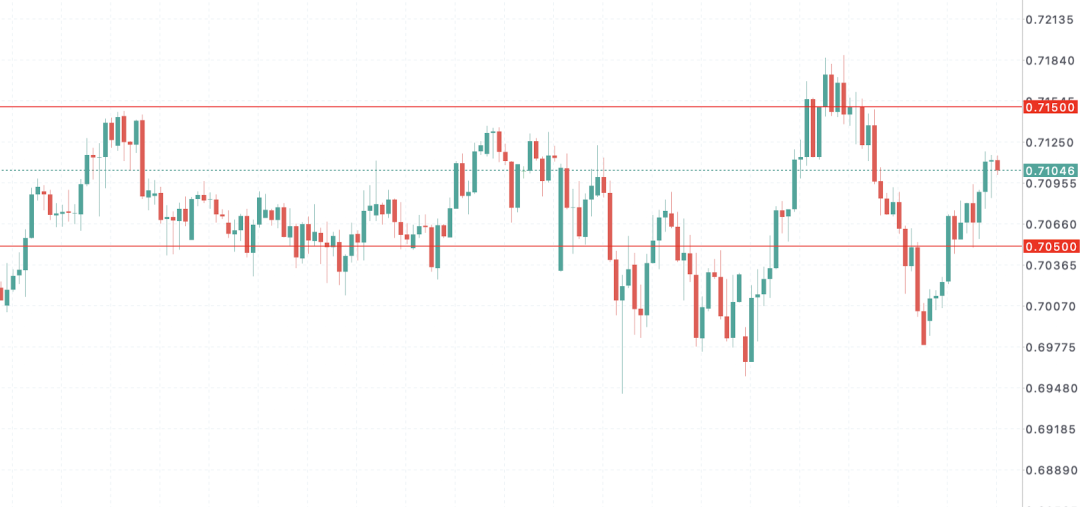 澳币AUDUSD背后惊现史诗级内讧！澳洲联储 5:4投票加息释放极端信号，通胀彻底失控？  第6张