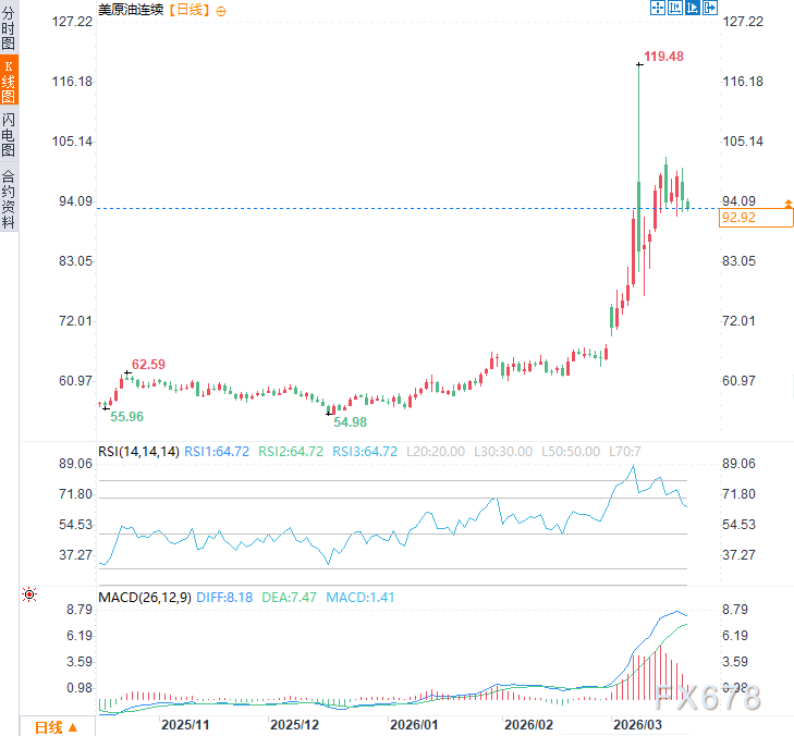 伊朗官宣绝不谈判！警告第三方“参战即挨打”，油价又要失控？  第2张