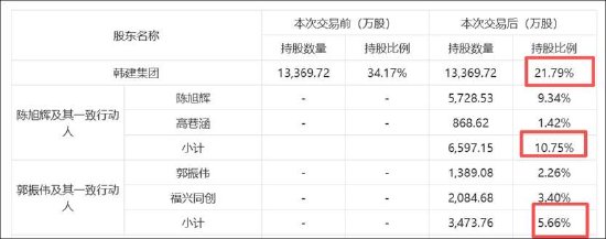 韩建河山重组问询答复"姗姗来迟"背后：精准控线避借壳?控股稳定性待考 标的业绩差  第5张