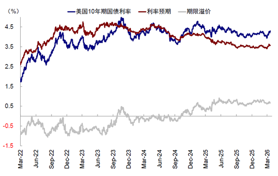 中金：市场对伊朗风险定价充分了吗？  第13张