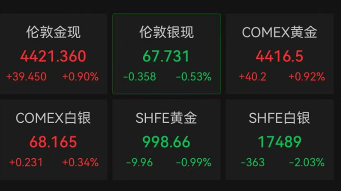 突然大跌！超12万人爆仓  第5张