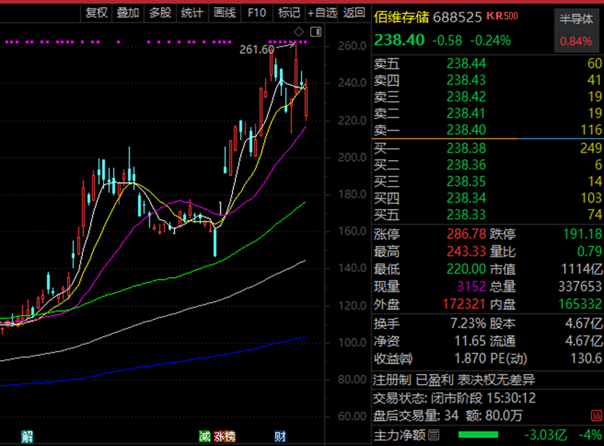 688498，不到一年涨了10倍多！  第3张