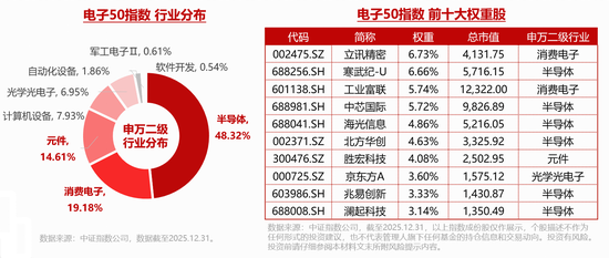 iPhone史上重大改款机型！苹果入局折叠屏或成关键拐点！果链含量超46%的华宝基金电子ETF（515260）迎机遇？  第3张