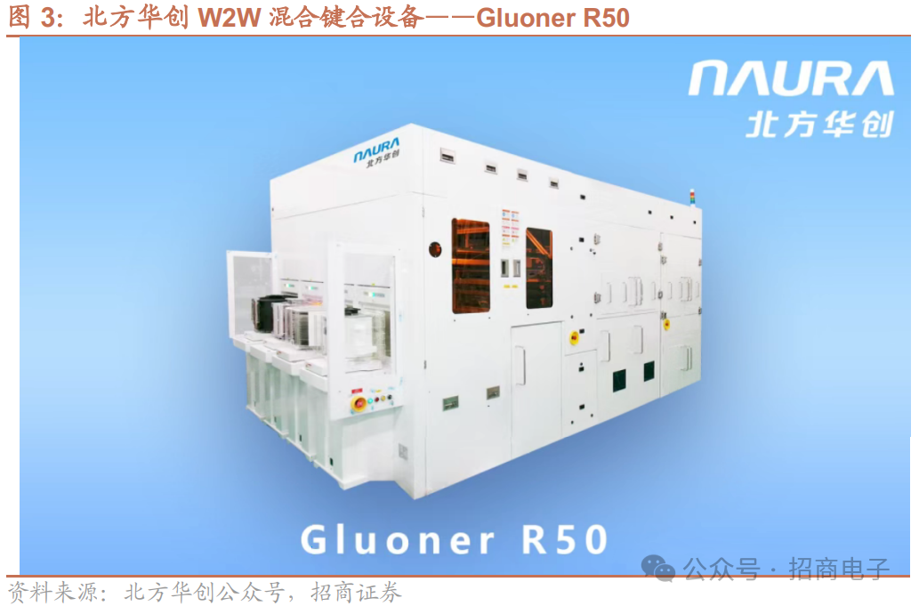 【招商电子】半导体SEMICON大会跟踪报告：AI加速市场空间持续增长，国产设备新品聚焦先进制程及先进封装  第5张