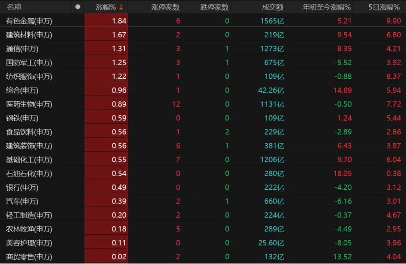 外围暴跌，A股硬气！接下来怎么走？  第6张