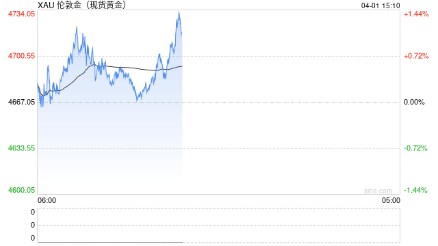 顾嘉时 | 乱世黄金也会跌:这轮金价震荡给普通人的提醒 第1张 顾嘉时 | 乱世黄金也会跌:这轮金价震荡给普通人的提醒 第1张