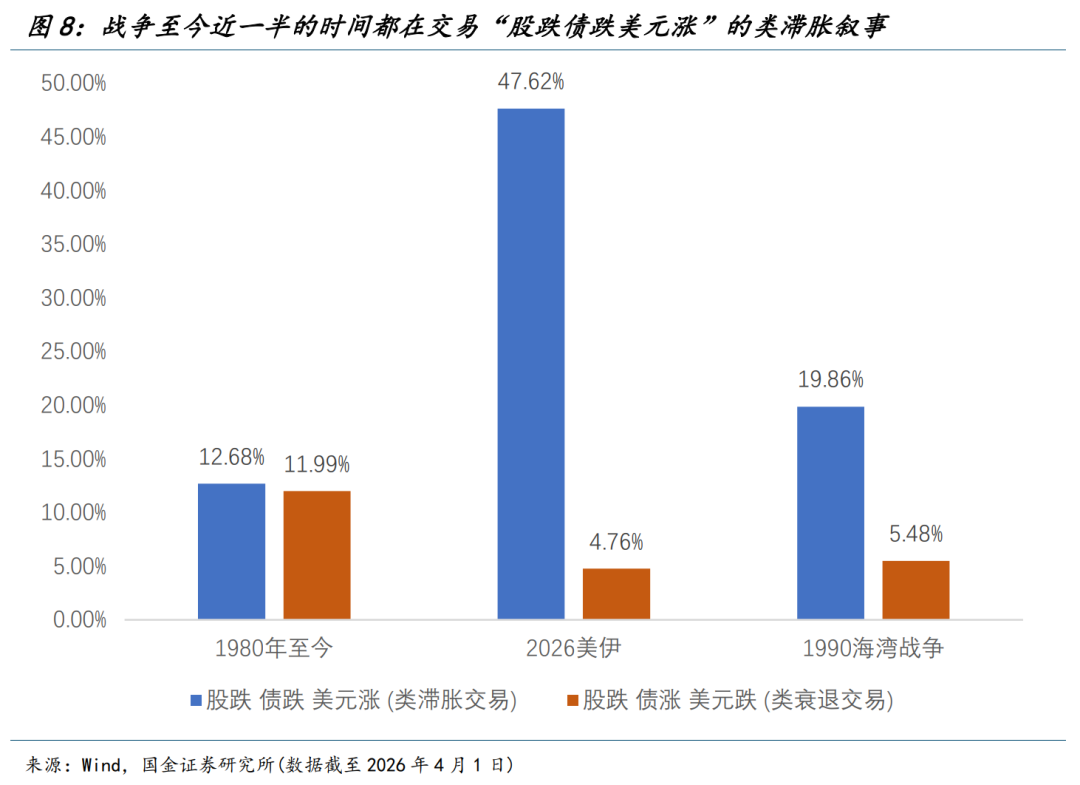 国金宏观：渐行渐近的衰退交易  第9张