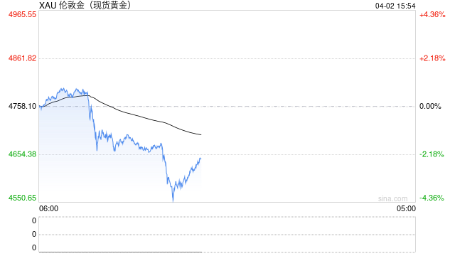 金价高企！这个新职业火了，00后扎堆入场，月入过万→  第2张