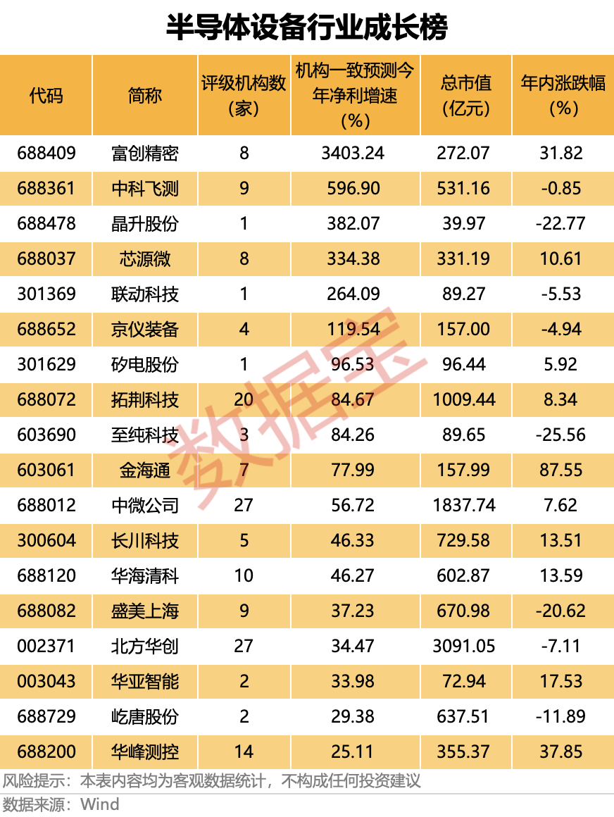 业绩暴增，688809，华为哈勃参股！芯片测试量价齐升，优质概念股稀缺（附名单）  第3张