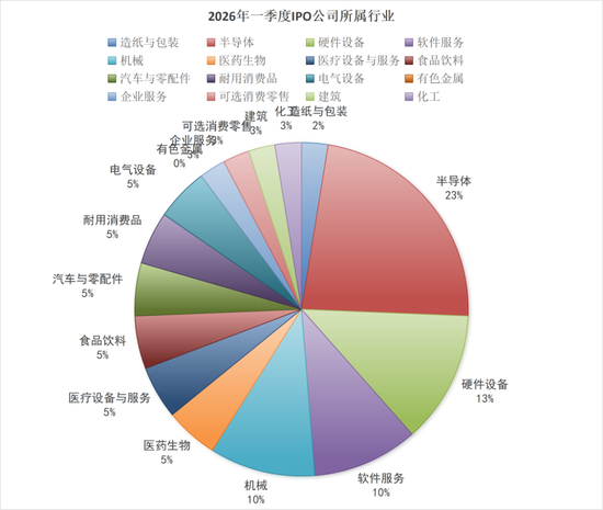 一季度40家上市,港股IPO保荐,券商哪家强? 第4张 一季度40家上市,港股IPO保荐,券商哪家强? 第4张