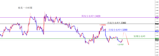 闫瑞祥:货币维持原有方向不变 短线偏震荡调整  第6张