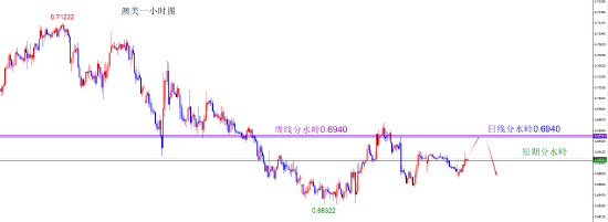 闫瑞祥:货币维持原有方向不变 短线偏震荡调整  第7张