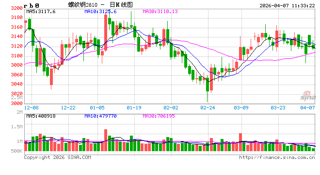 光大期货:4月7日矿钢煤焦日报 第2张 光大期货:4月7日矿钢煤焦日报 第2张
