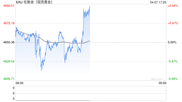 中国央行连续17个月增持黄金,黄金大买家逆势抛售,高盛:金价有望冲击6100美元 第2张 中国央行连续17个月增持黄金,黄金大买家逆势抛售,高盛:金价有望冲击6100美元 第2张