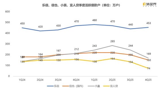 新规落地首季，七家平台交出怎样的成绩单？  第3张