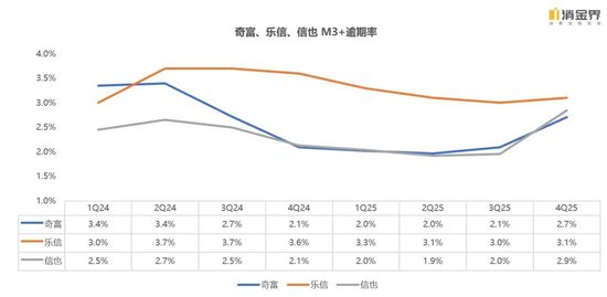 新规落地首季，七家平台交出怎样的成绩单？  第7张