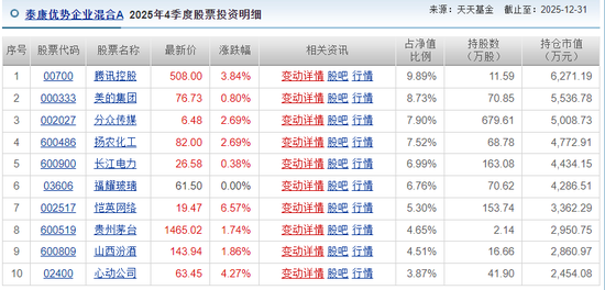 基民血亏超30%,自己投资却赚5000万!泰康基金桂跃强,悄悄在愚人节离职 第6张 基民血亏超30%,自己投资却赚5000万!泰康基金桂跃强,悄悄在愚人节离职 第6张