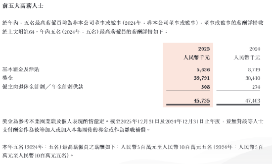 中资券商国际化提速 有员工最高年薪超1500万 第4张 中资券商国际化提速 有员工最高年薪超1500万 第4张