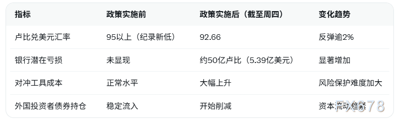 印度央行强制平仓卢比空头,汇率反弹超2% 第2张 印度央行强制平仓卢比空头,汇率反弹超2% 第2张