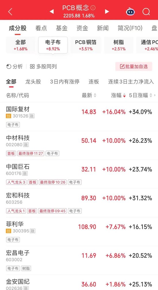 强势翻红，A股对中东冲突“脱敏”？机构研判来了  第4张