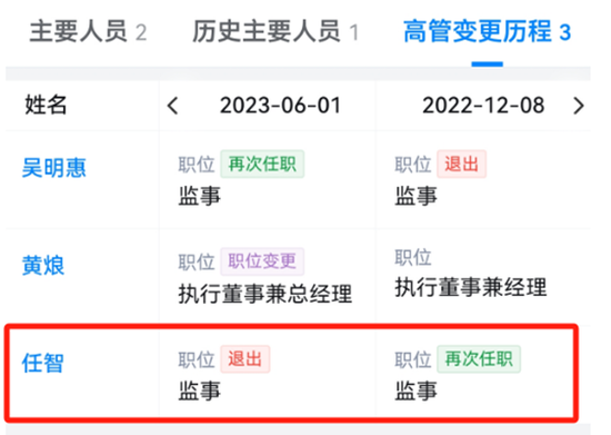 双英集团IPO，向关联方转嫁能否自圆其说？董秘职业经历还透着奇怪  第2张