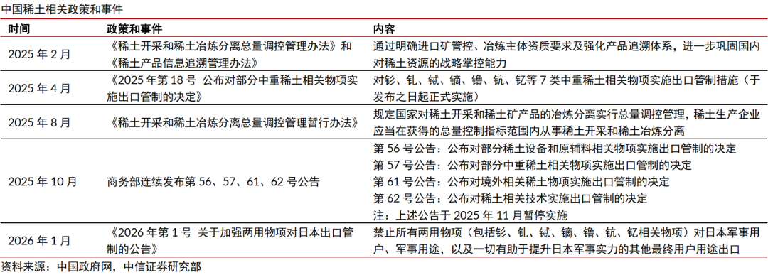 中信证券:稀土管制开启中国高端陶瓷历史机遇期 第2张 中信证券:稀土管制开启中国高端陶瓷历史机遇期 第2张