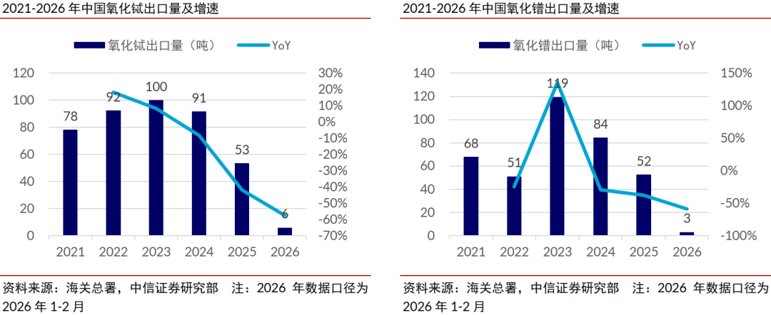 中信证券:稀土管制开启中国高端陶瓷历史机遇期 第4张 中信证券:稀土管制开启中国高端陶瓷历史机遇期 第4张