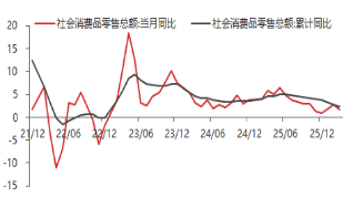 东海期货宏观数据观察：一季度GDP增速回升 超出市场预期  第11张